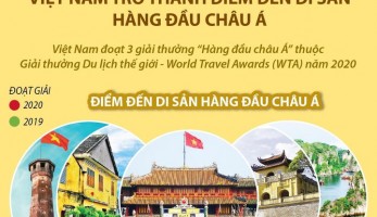 Việt Nam trở thành điểm đến di sản hàng đầu châu Á